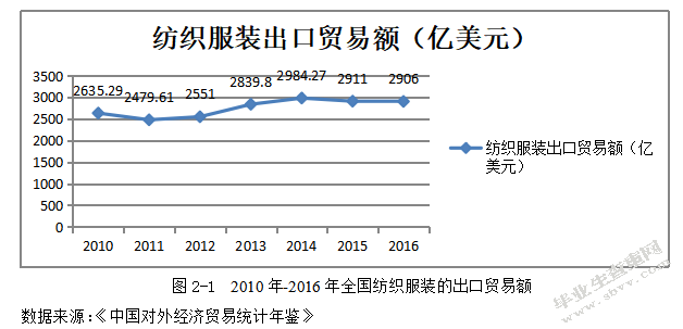 罗莱家纺股份有限公司成本管理中存在的问题及对策研究