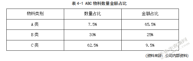 论企业存货管理存在的问题及对策 ――基于中电熊猫晶体科技有限
