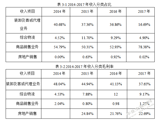 企业全面预算管理实践问题分析 ——以万科房地产为例