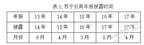 苏宁云商会计信息披露问题研究