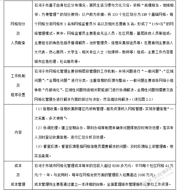 石河子市城市网格化管理存在的问题与对策
