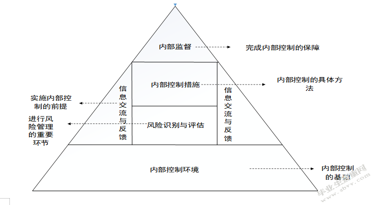 商业银行内部控制问题及对策研究