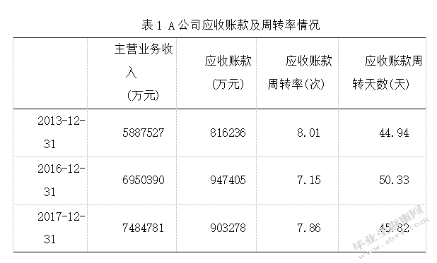 商品流通企业应收账款管理问题研究