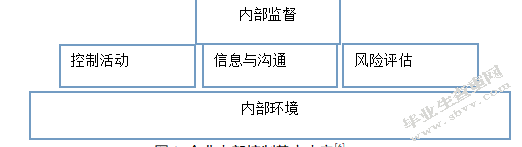 商品流通企业供应链的内部控制问题研究 ——以NQ公司为例