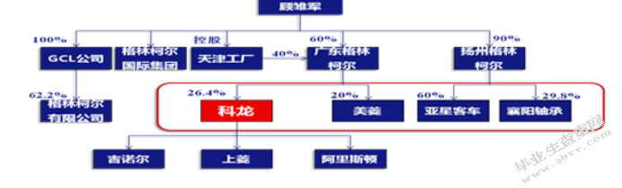 浅析企业会计舞弊问题-以科龙公司为例