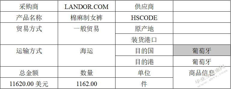 重庆索通商贸有限公司出口存在的问题及对策