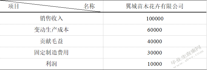 变动成本法在翼城苗木花卉有限公司的应用