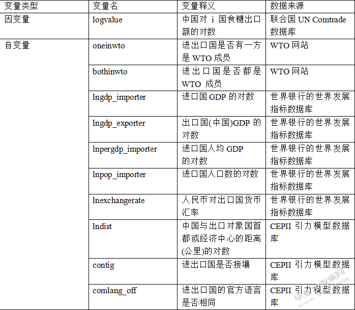 广西食糖出口贸易影响因素分析
