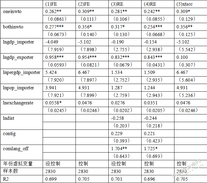 广西食糖出口贸易影响因素分析