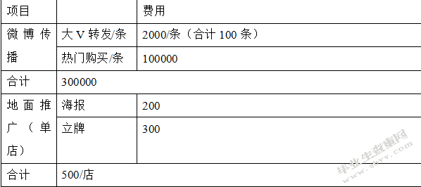 美特斯·邦威公司事件营销方案