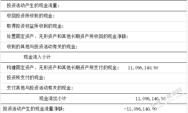 湖南津之源公司财务风险控制及防范研究