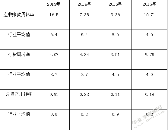 湖南津之源公司财务风险控制及防范研究