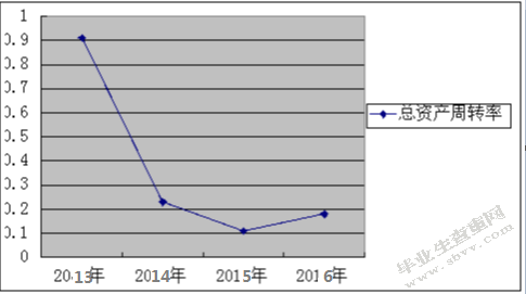 湖南津之源公司财务风险控制及防范研究