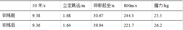 浅谈形体训练在播音主持专业中对主持人形象的重要性
