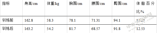 浅谈形体训练在播音主持专业中对主持人形象的重要性