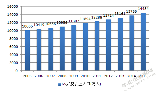 家庭养老社区服务研究