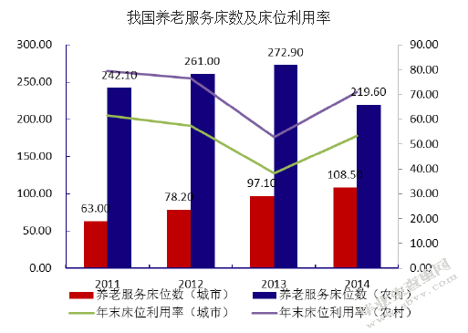 家庭养老社区服务研究