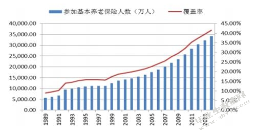 家庭养老社区服务研究
