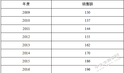 XBD医疗机械公司在中国发展中存在的问题及解决措施