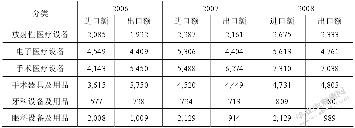 XBD医疗机械公司在中国发展中存在的问题及解决措施