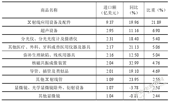 XBD医疗机械公司在中国发展中存在的问题及解决措施
