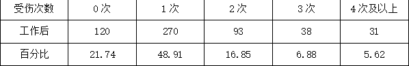 河南省篮球爱好者运动损伤因素与预防策略的研究