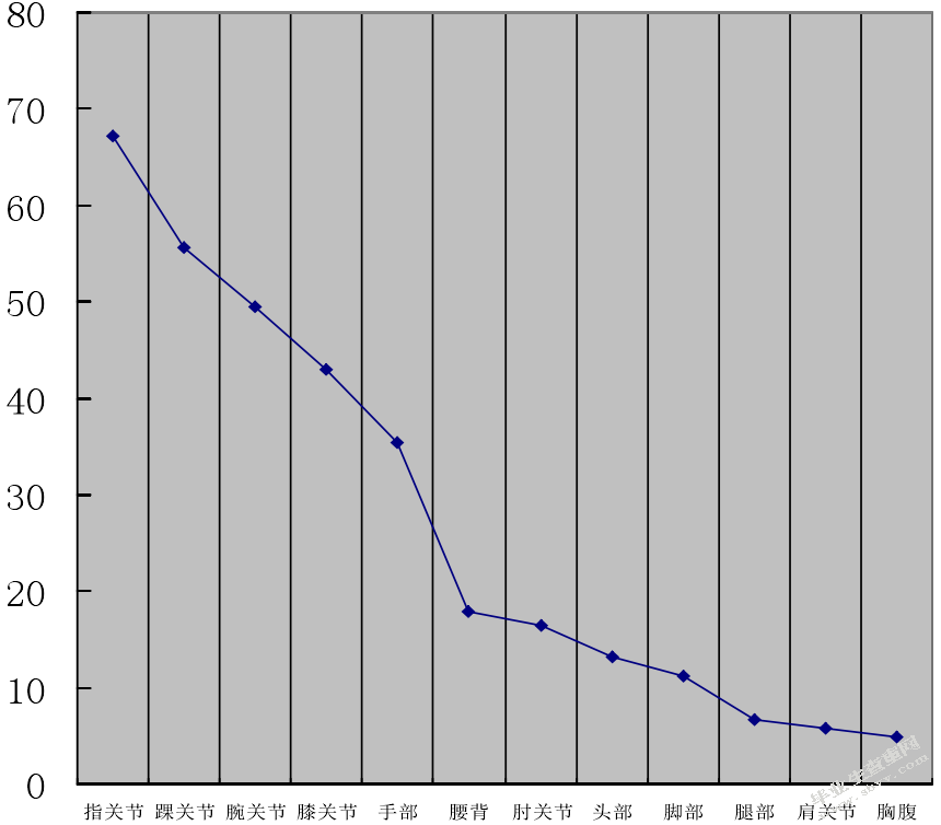河南省篮球爱好者运动损伤因素与预防策略的研究