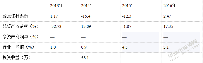 东莞胜牌电线电缆公司财务风险控制研究