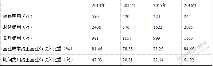 东莞胜牌电线电缆公司财务风险控制研究