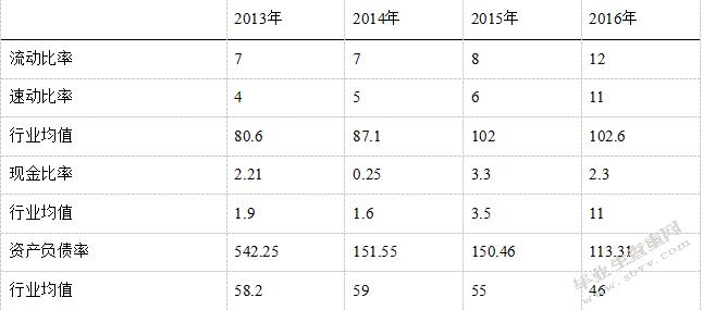 东莞胜牌电线电缆公司财务风险控制研究