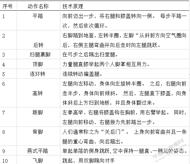 宁夏园子村回族踏脚运动的传承与发展研究
