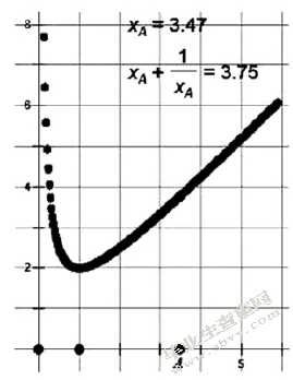 基于几何画板教学软件在初中数学的函数图形教学中突破教学难点的
