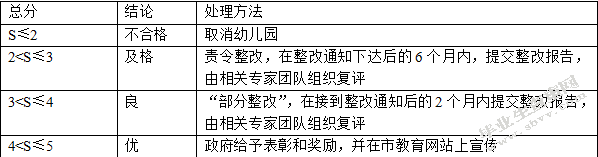 幼儿园参与评估的行动与互动研究