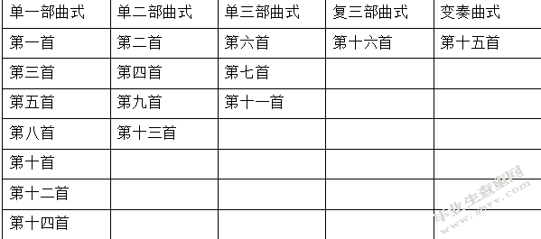 浅析舒曼艺术歌曲的创作风格