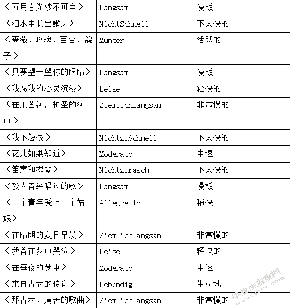 浅析舒曼艺术歌曲的创作风格