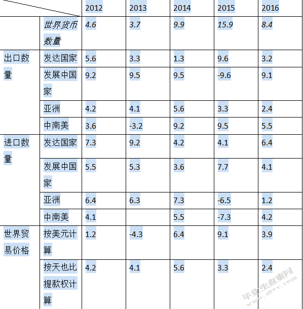 广东省东莞轻工业品进出口有限公司经营现状及问题调查