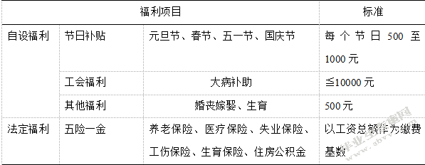 中国人寿永仁支公司营销人员工具管理方案计划