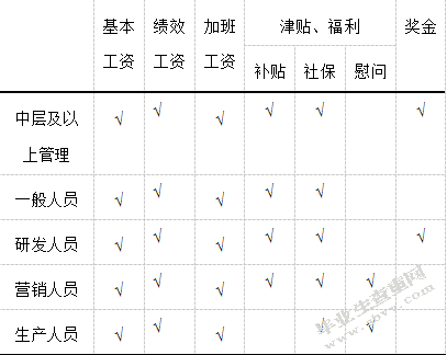 中国人寿永仁支公司营销人员工具管理方案计划