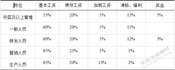 中国人寿永仁支公司营销人员工具管理方案计划