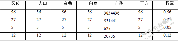 盒马鲜生的网点布局研究