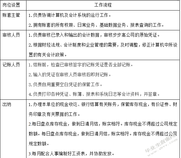 步步高公司实施会计电算化的方案设计