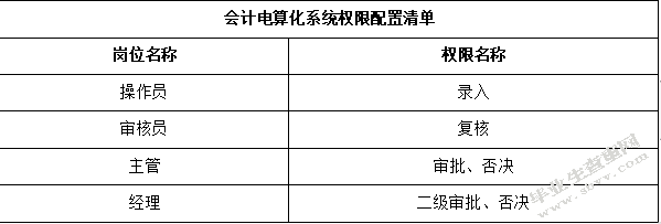 步步高公司实施会计电算化的方案设计