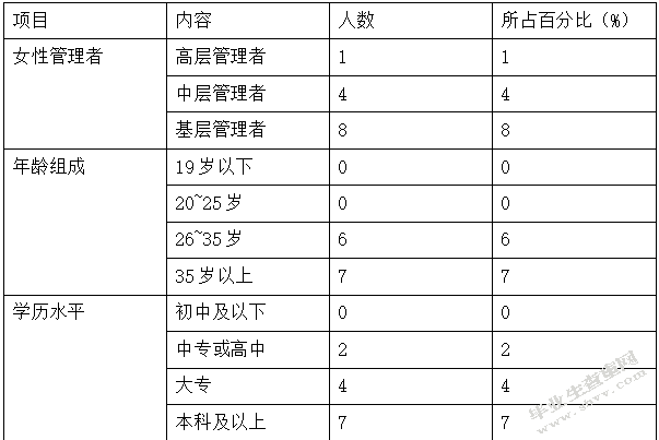 我国女性职业发展问题探讨——以房地产行业为例