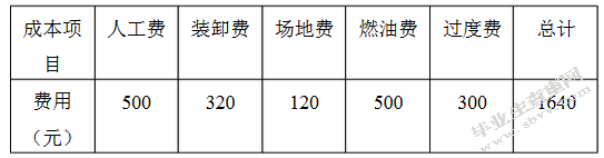 物流运输线路优化