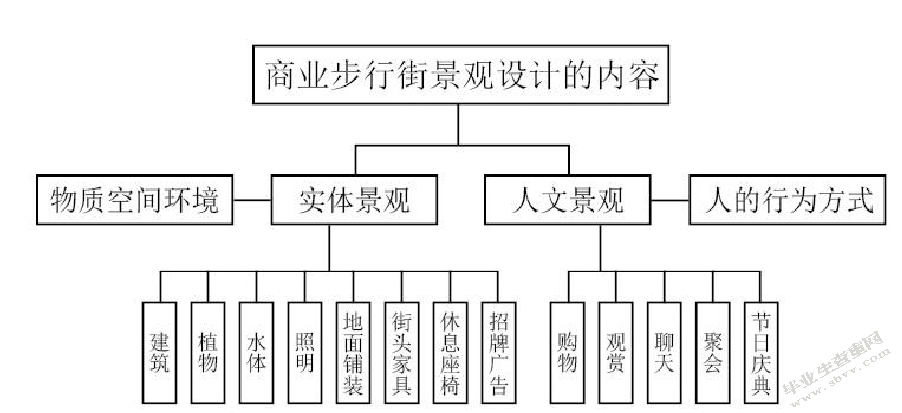 《西安滨水商业街—景观小品》创作报告