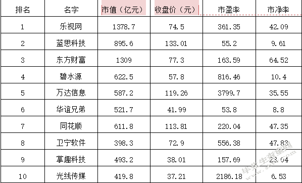 淘宝网络财务管理问题探讨