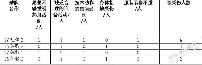 浅谈运动损伤的成因与对策
