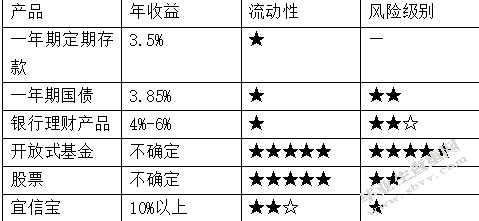 互联网＋时代下中小企业融资方式的研究