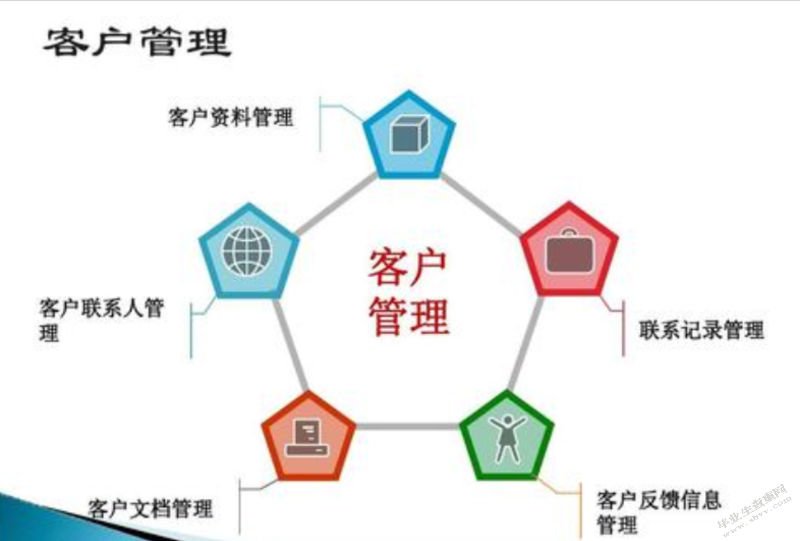 客户关系管理问题研究