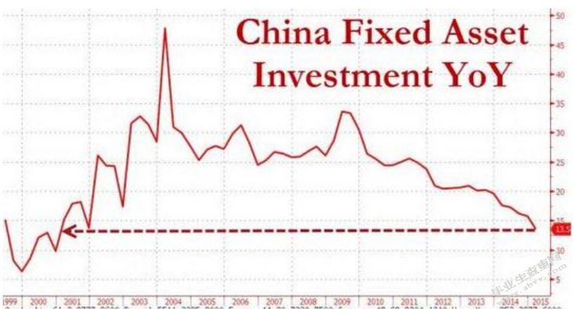 企业固定资产管理浅析